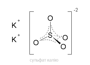 сульфат калію формула