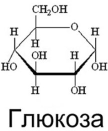 глюкоза формула
