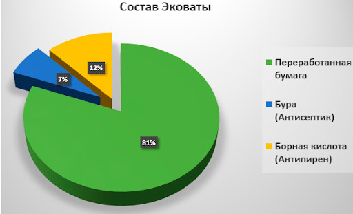 борная кислота