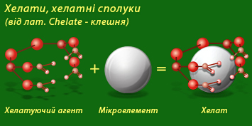 хелатные микроудобрения купить