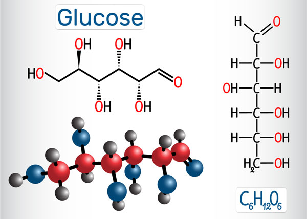 глюкоза формула